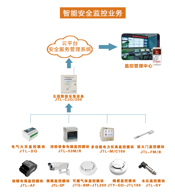 智慧消防云平臺(tái)