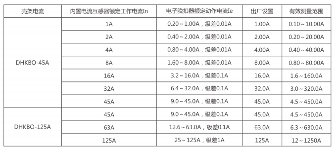 KB0技術(shù)參數(shù)