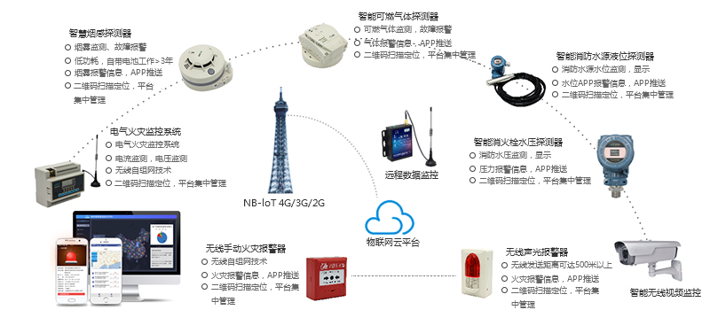 智慧消防解決方案