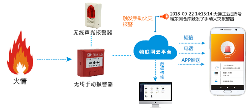 智慧消防可燃氣體探測器