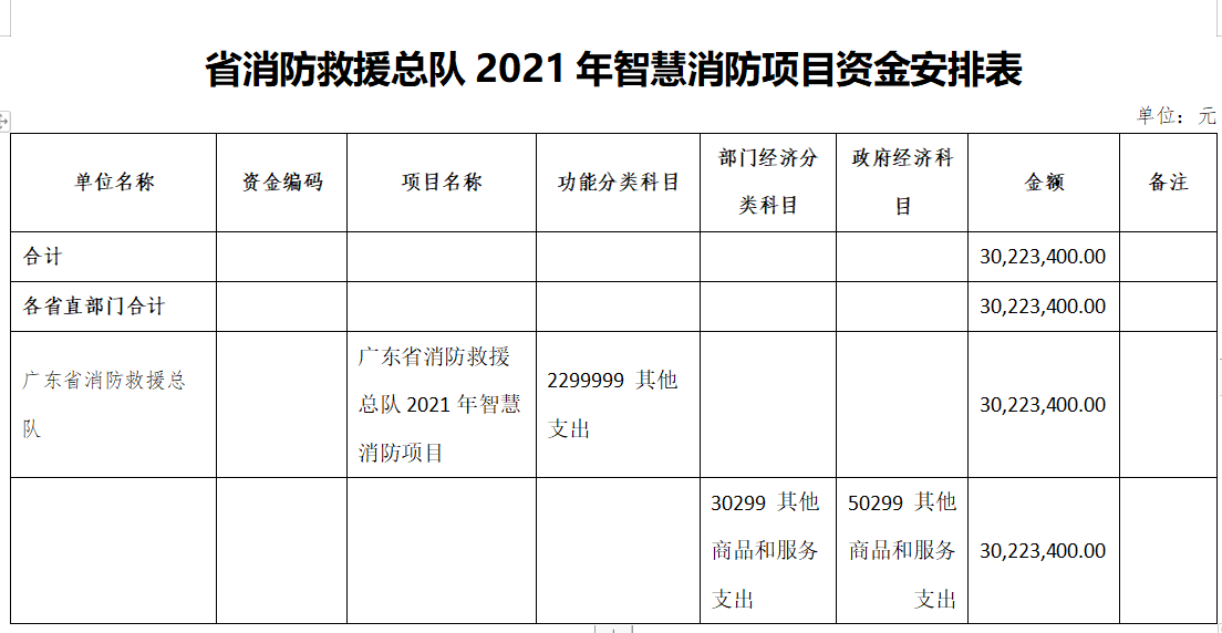 廣東智慧用電