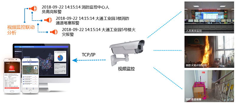 智慧消防對傳統(tǒng)消防行業(yè)有哪些創(chuàng)新？