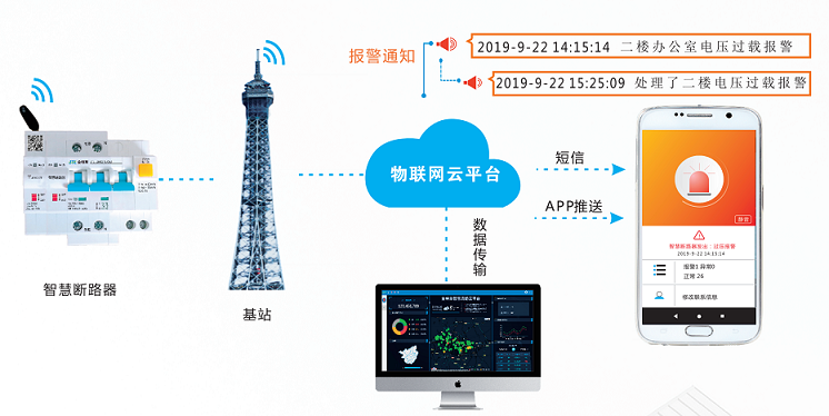 雙電源自動(dòng)轉(zhuǎn)換開關(guān)的應(yīng)用