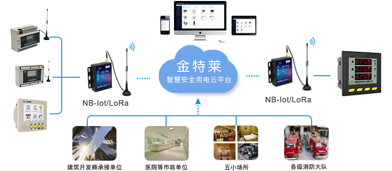 智慧安全生產(chǎn)用電，消除電氣火災隱患