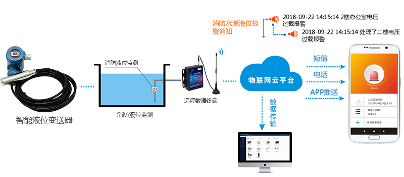 消防泵的聯(lián)動控制是什么？