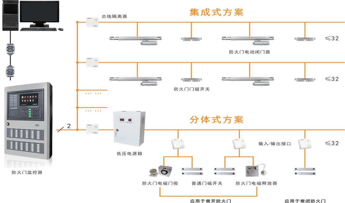 防火門上的 FMFJ 是什么樣的監(jiān)控裝置？